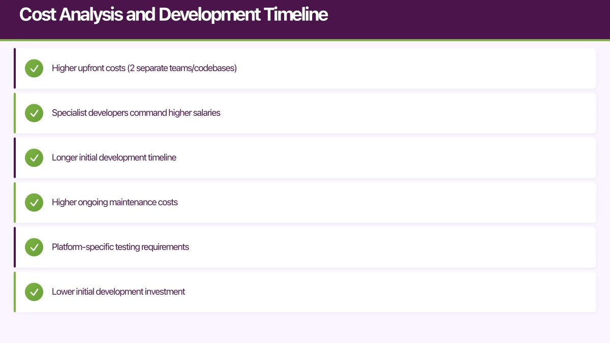 Cost Analysis and Development Timeline Infographic