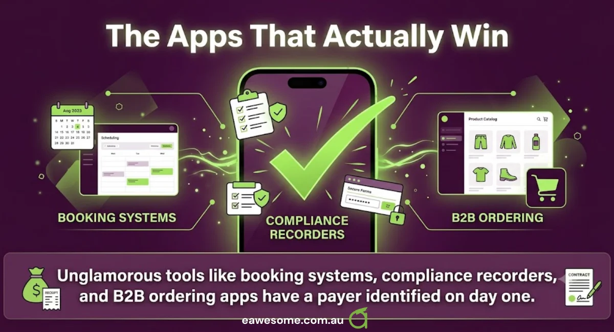 Booking systems, compliance recorders and B2B ordering apps have a payer identified on day one
