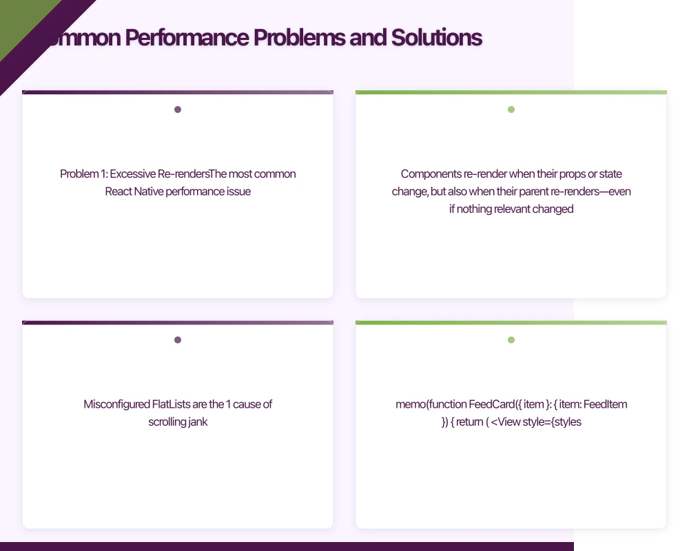Common Performance Problems and Solutions Infographic